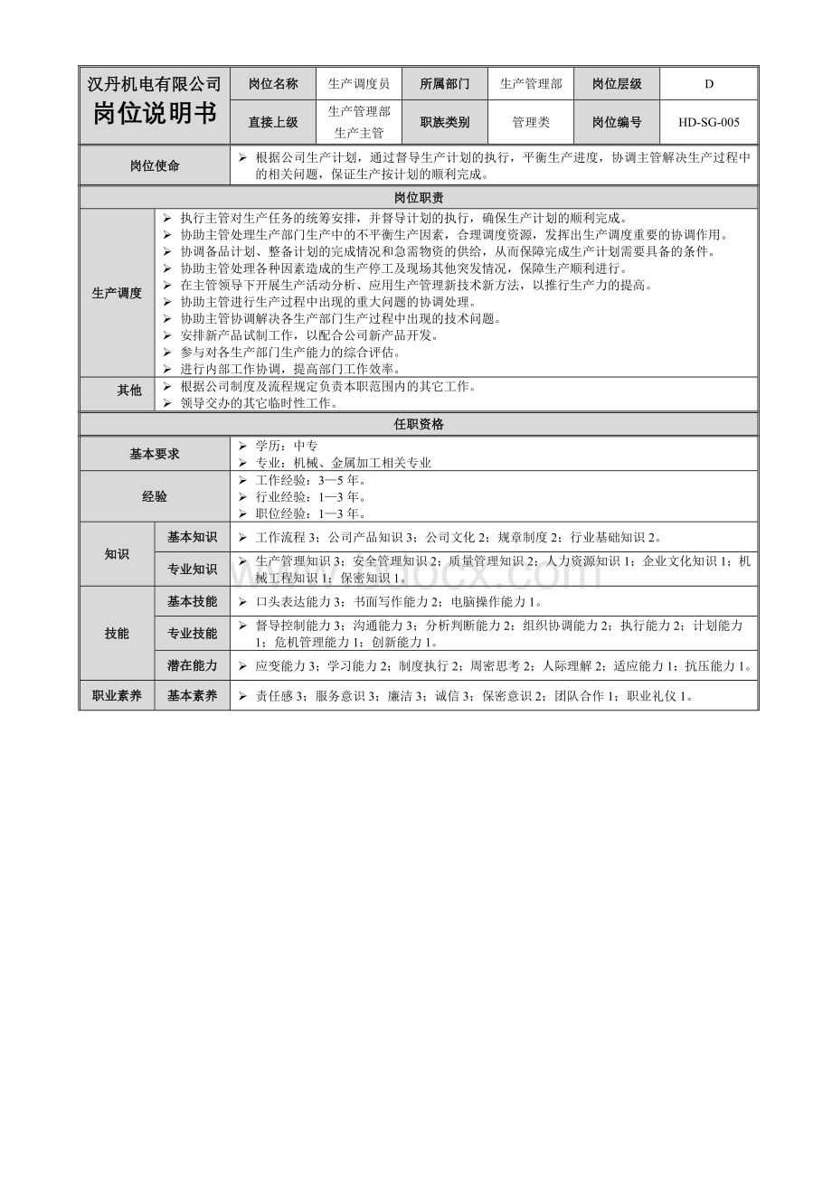 最全的调度员职位汇总说明书.doc_第1页