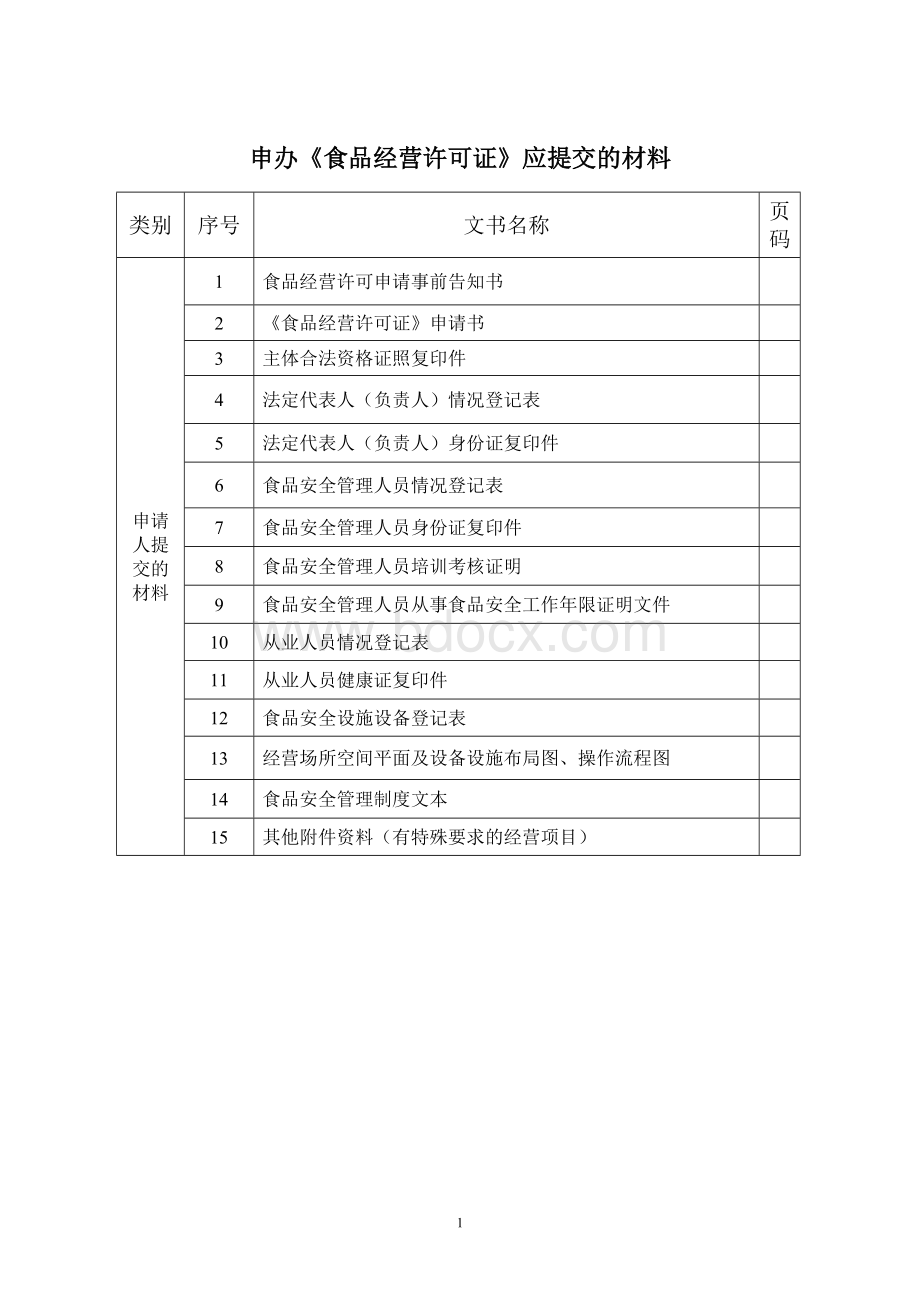 申办《食品经营许可证》的材料Word下载.doc_第1页