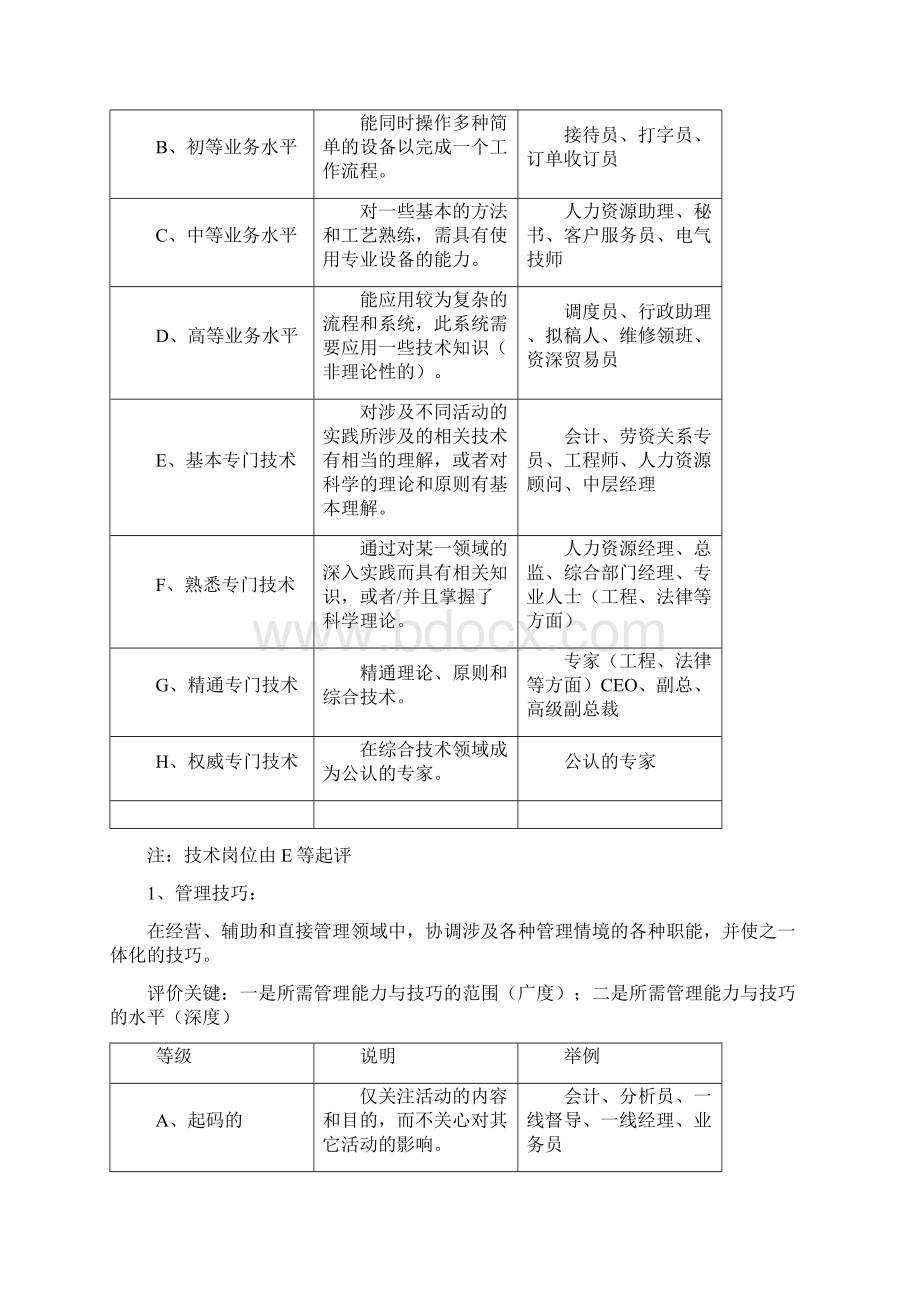 海氏岗位价值评估评分.docx_第3页