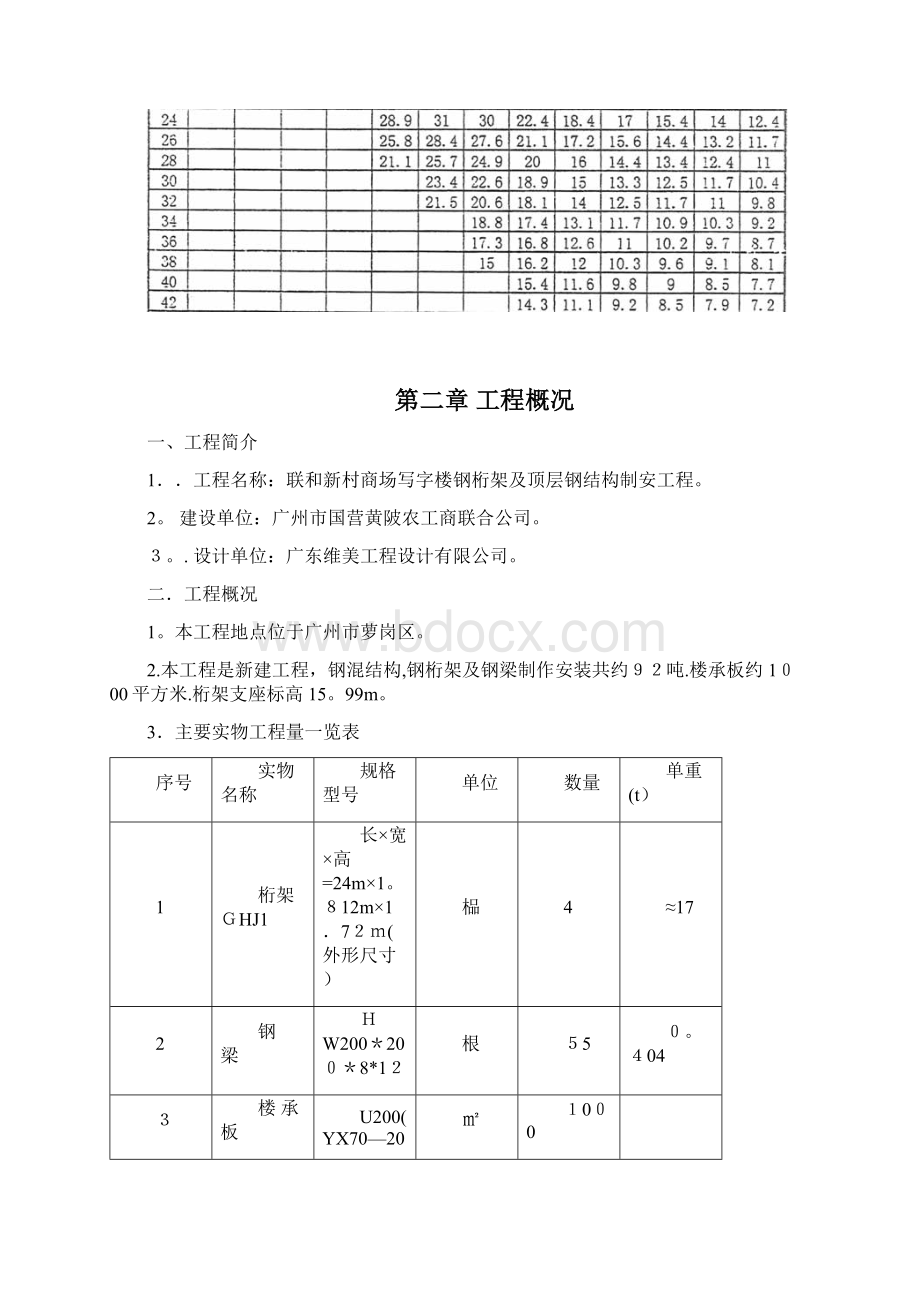 钢桁架吊装施工方案方案.docx_第3页