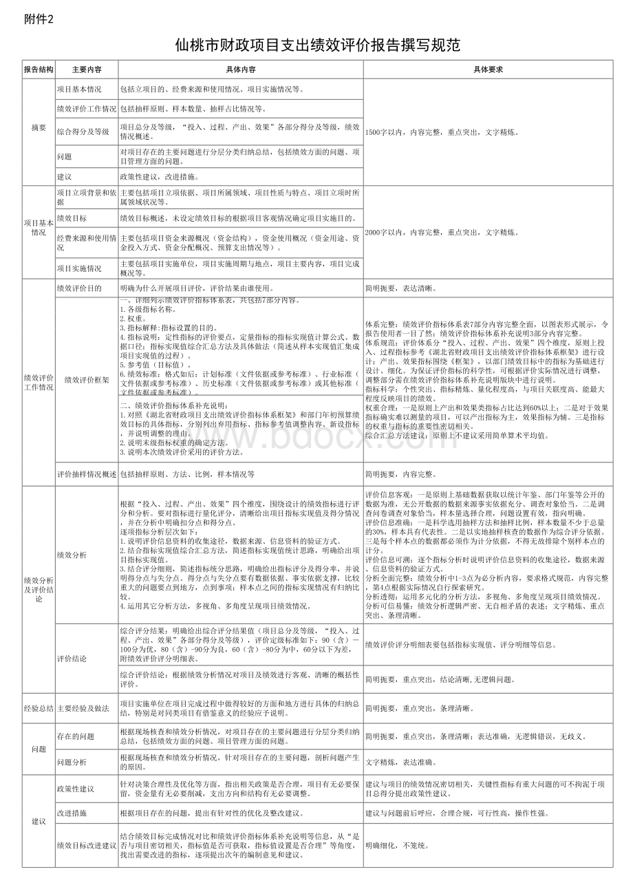 项目支出绩效评价报告撰写规范.xls_第1页