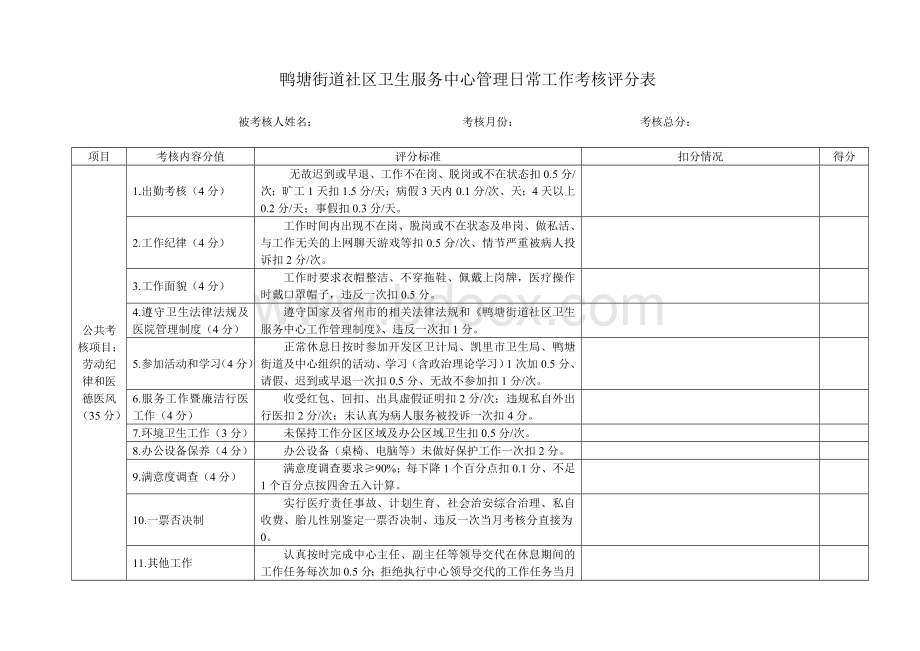 管理工作日常工作考核评分表文档格式.doc