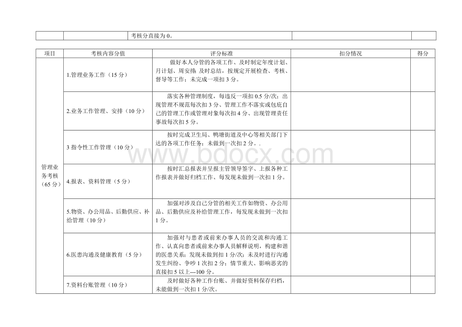 管理工作日常工作考核评分表.doc_第2页