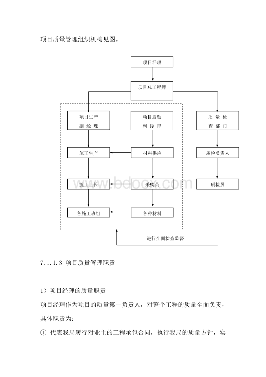 项目质量管理组织机构图文档格式.doc_第1页