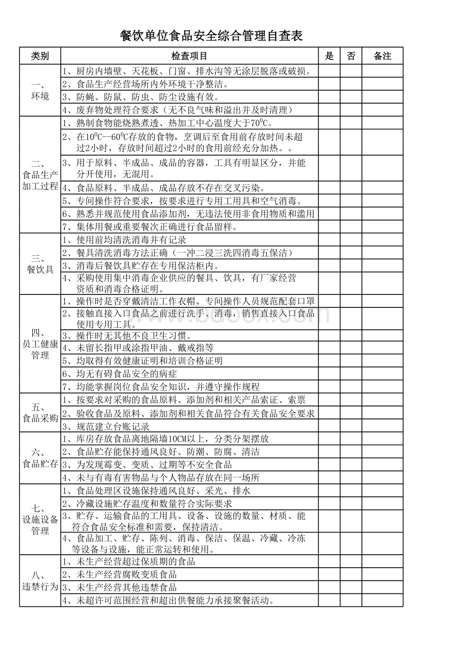 食品安全综合管理检查表.xls_第1页