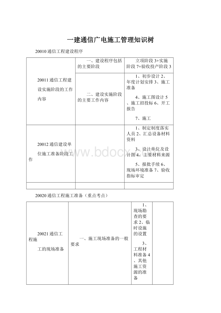 一建通信广电施工管理知识树.docx_第1页