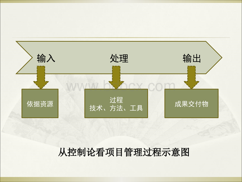 项目管理过程与项目生命周期[1].ppt_第3页