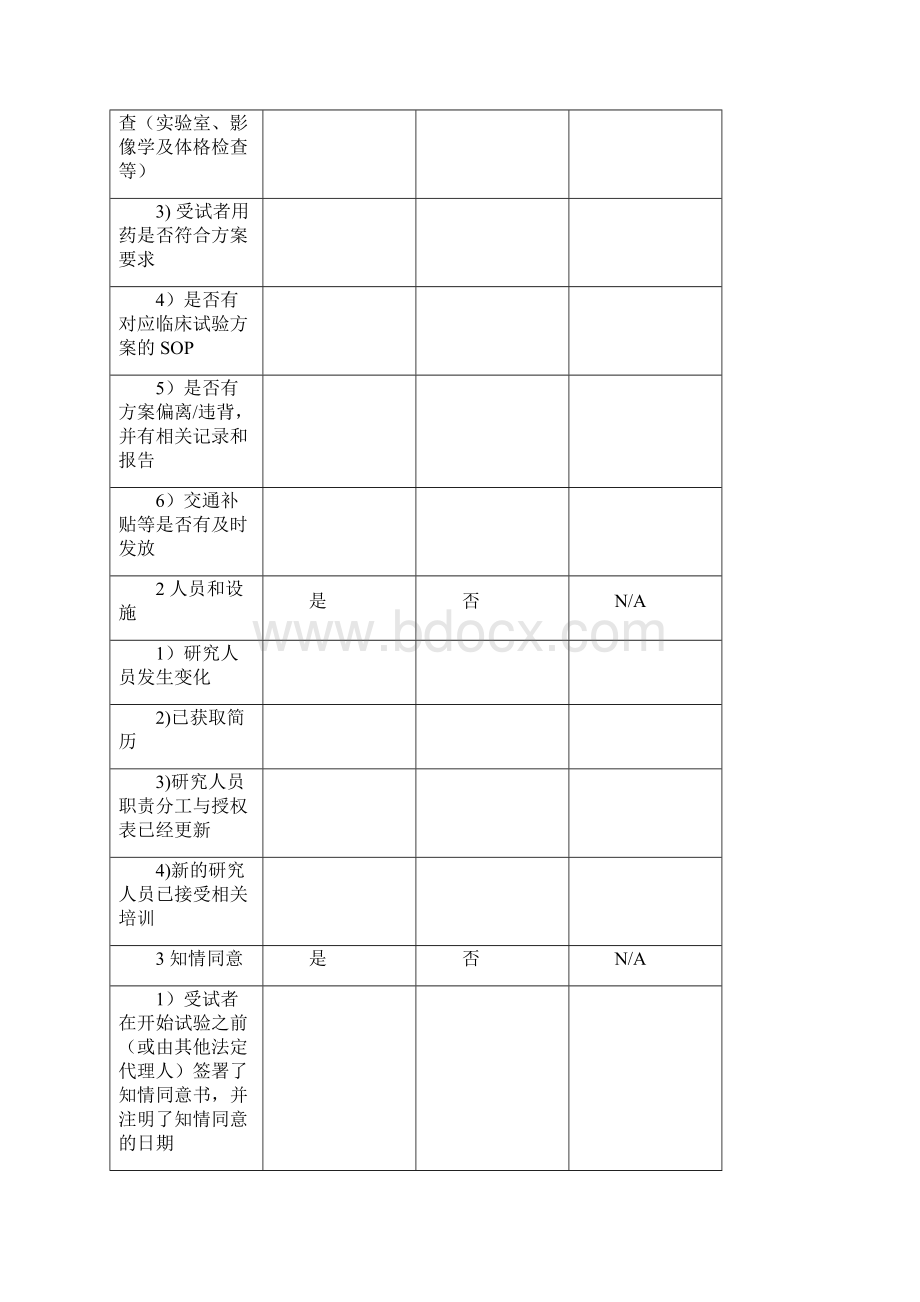 药物临床试验质量控制SOPWord文档下载推荐.docx_第3页