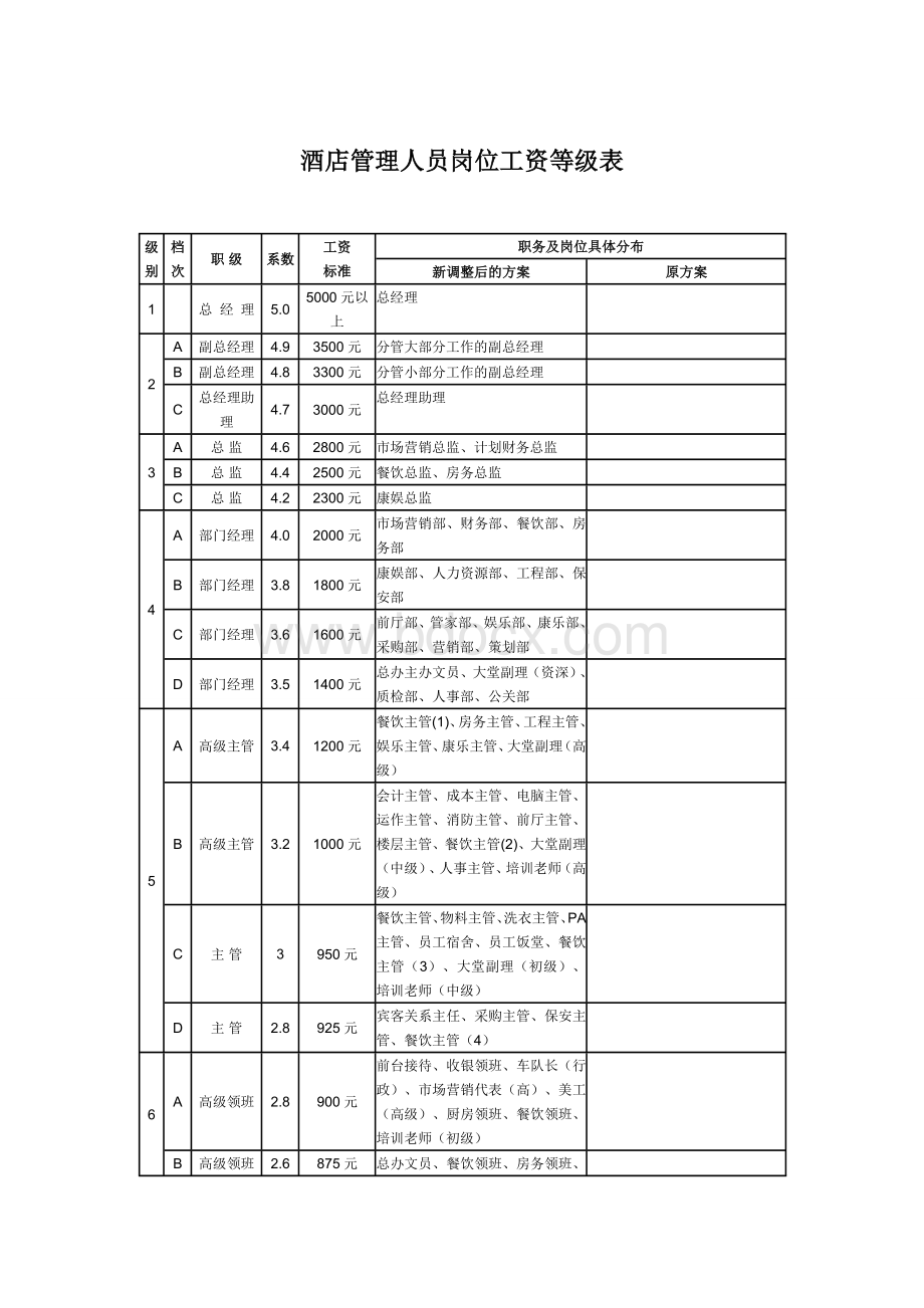 管理人员绩效工资等级表.doc_第2页