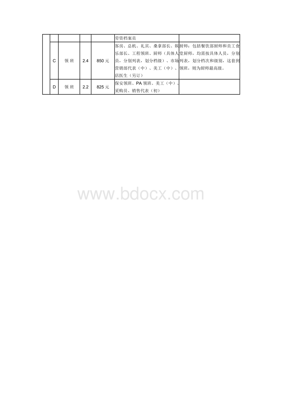 管理人员绩效工资等级表.doc_第3页