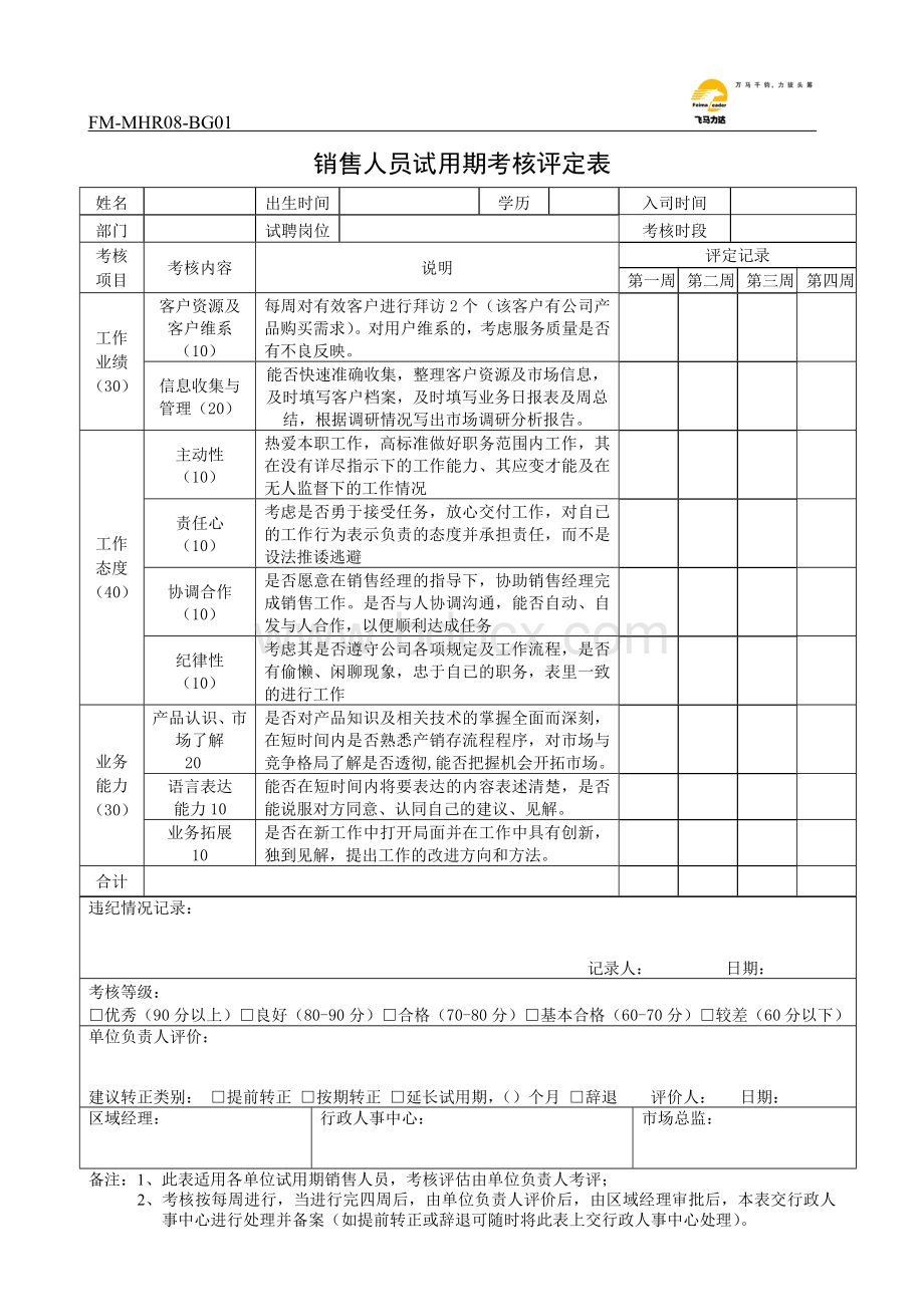 销售人员试用期考核评定表.doc_第1页