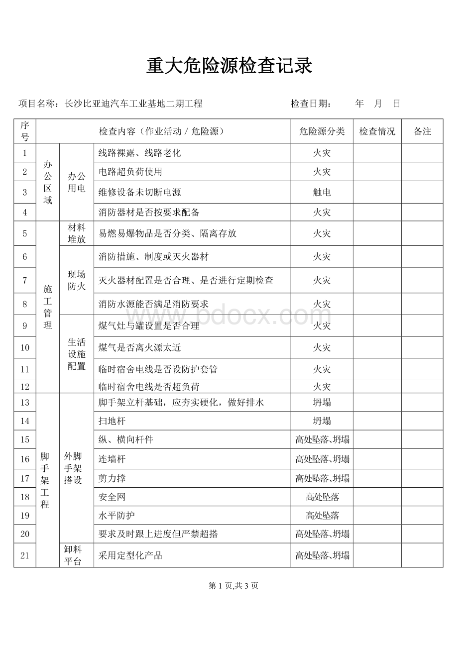 重大危险源检查记录每周文档格式.doc