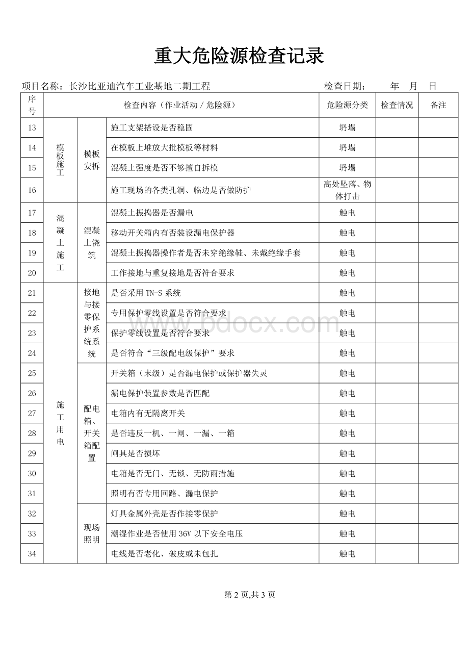 重大危险源检查记录每周文档格式.doc_第2页