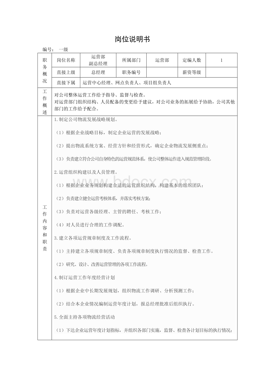 运营部岗位职责12-17.doc_第2页