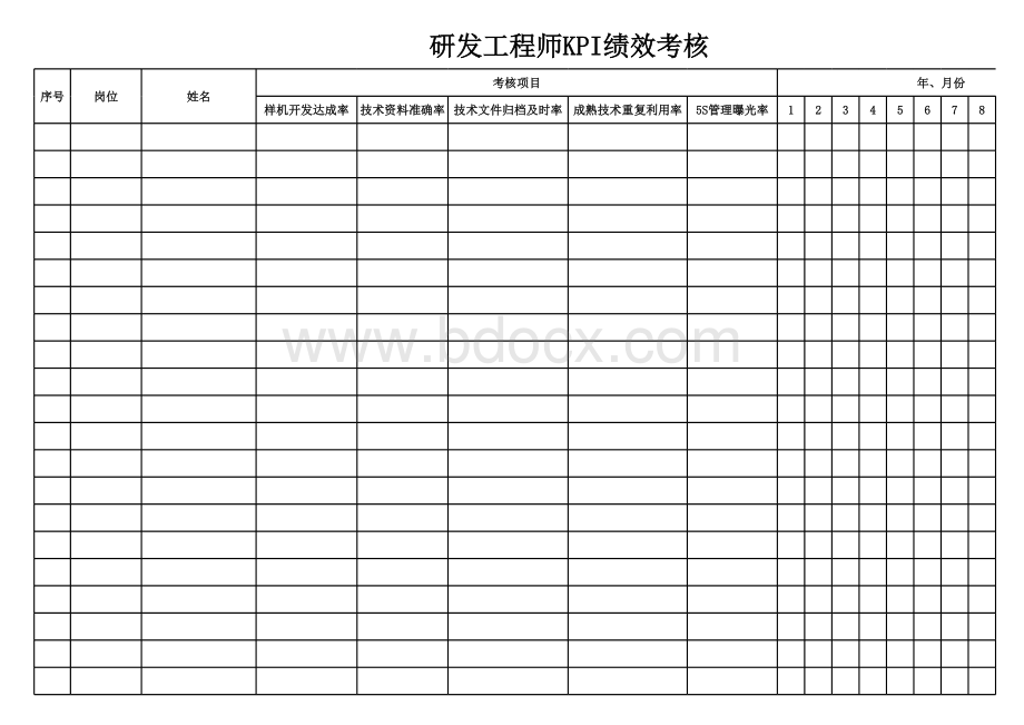 研发部门KPI考核指标表格文件下载.xls