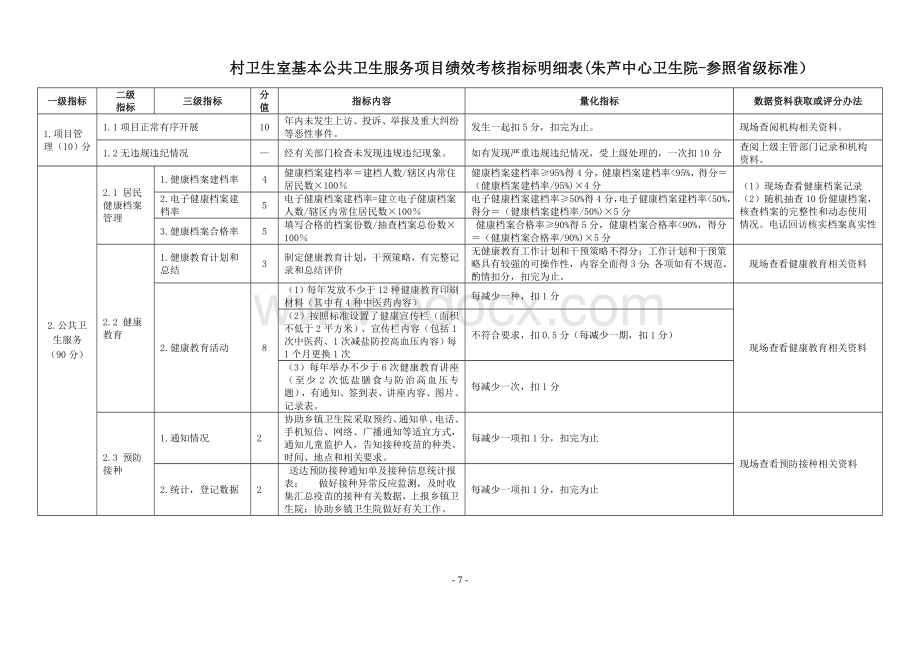 村卫生室基本公共卫生服务项目绩效考核指标明细表(参照省级标准).doc_第1页