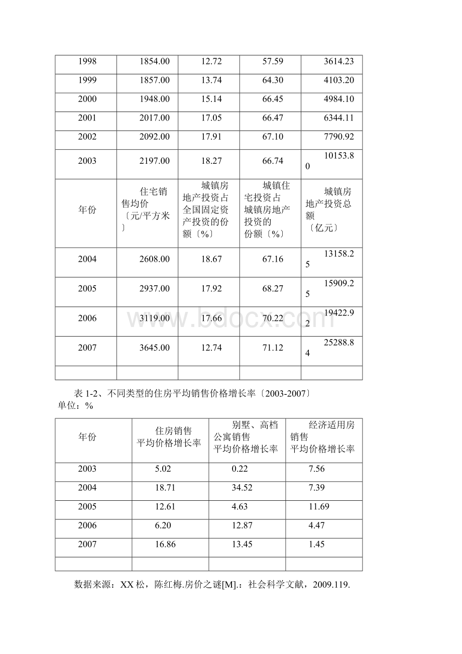 中国房地产业发展问题分析及措施研究报告Word格式.docx_第3页