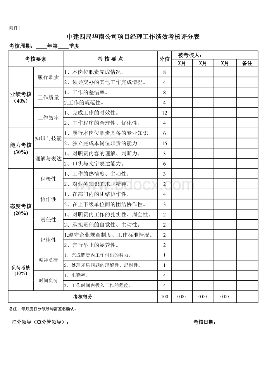 项目经理工作绩效考核评分表表格文件下载.xls_第1页