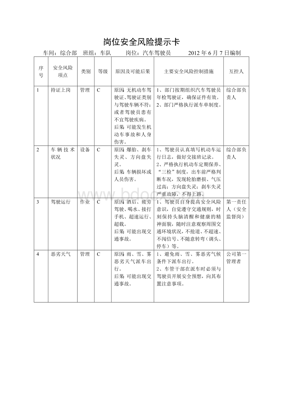 最新汽车驾驶员安全风险提示卡Word文件下载.doc_第1页