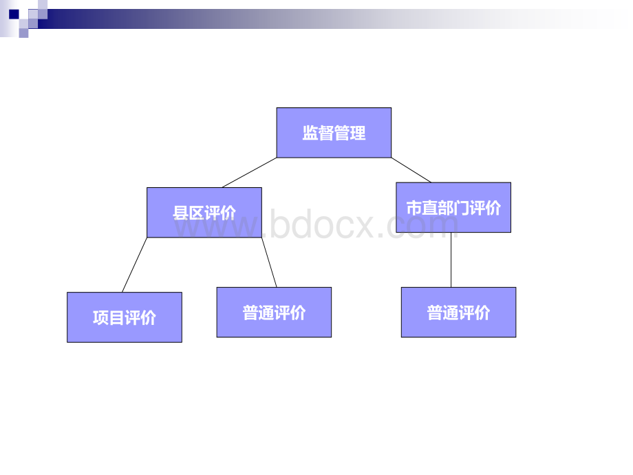 濮阳监管最新.ppt_第2页