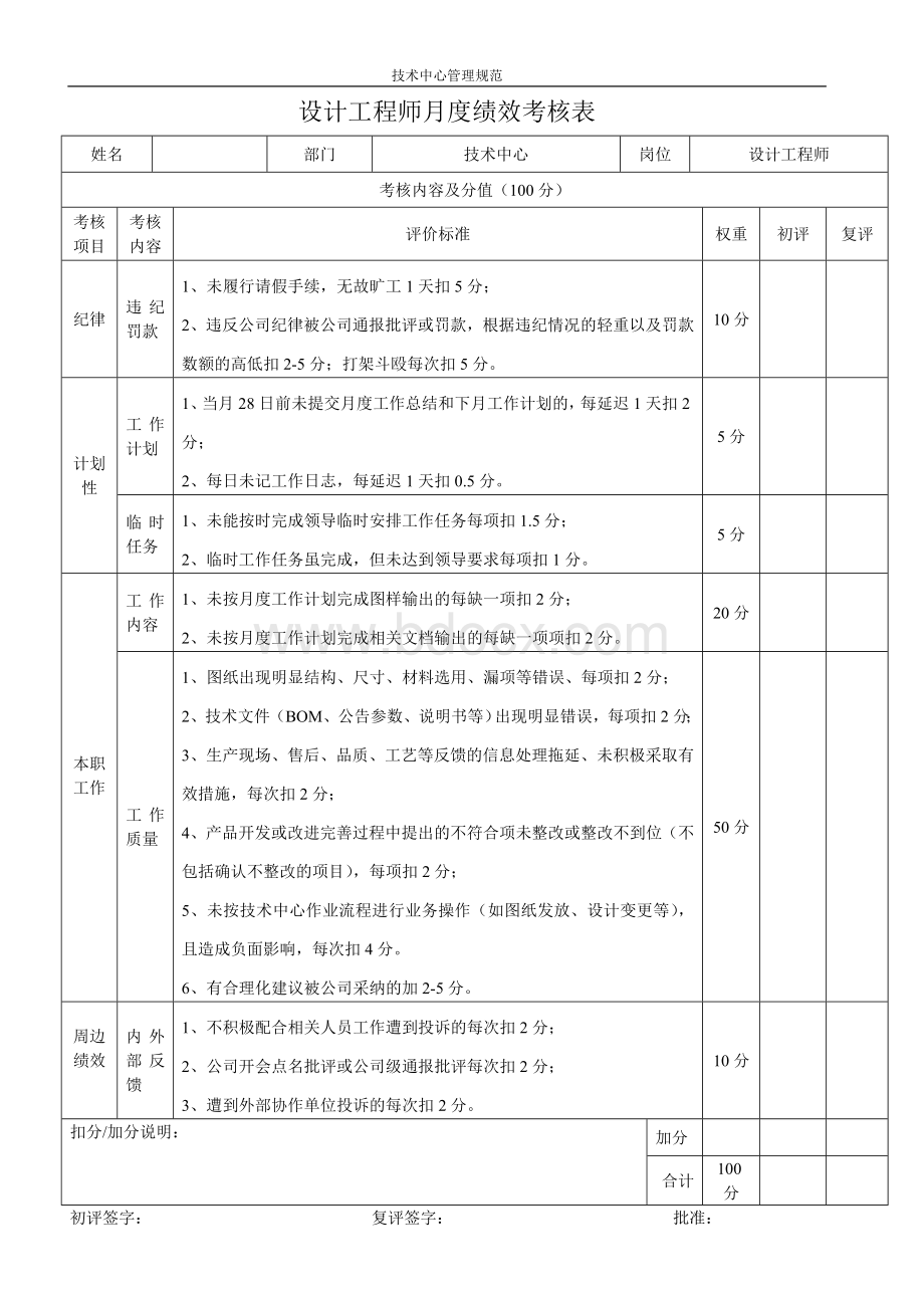 技术中心其它技术人员月度绩效考核评分表Word文档下载推荐.doc_第3页