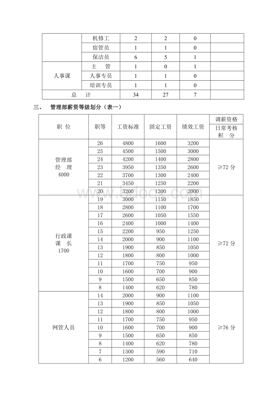 服装企业管理部架构与考核.doc_第2页