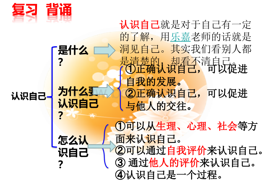 《做更好的自己》ppt课件.ppt_第2页