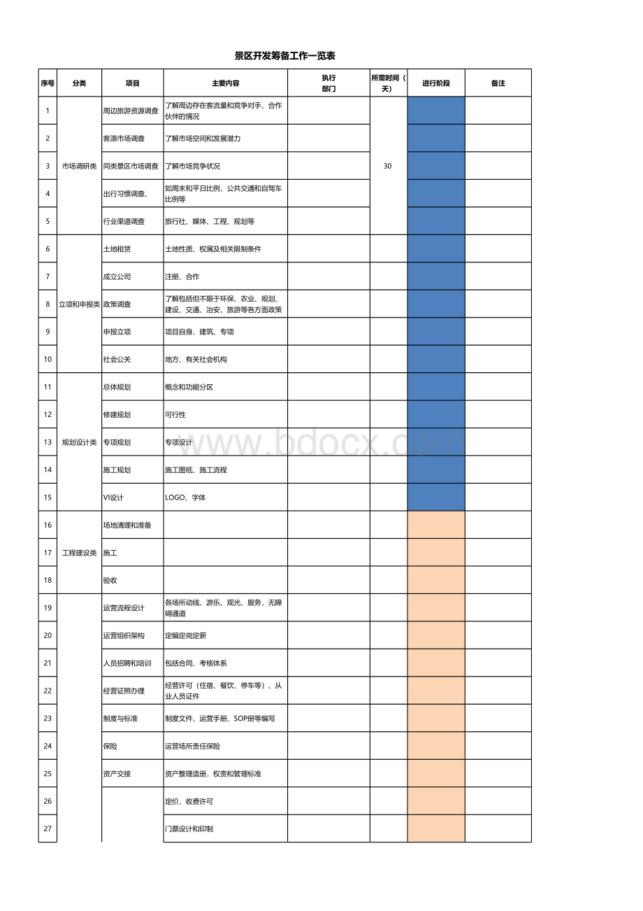 景区开发及筹备工作一览表.xlsx_第1页