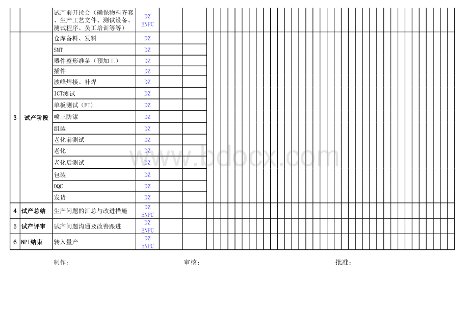 新产品试产计划进度表(模板).xls_第2页