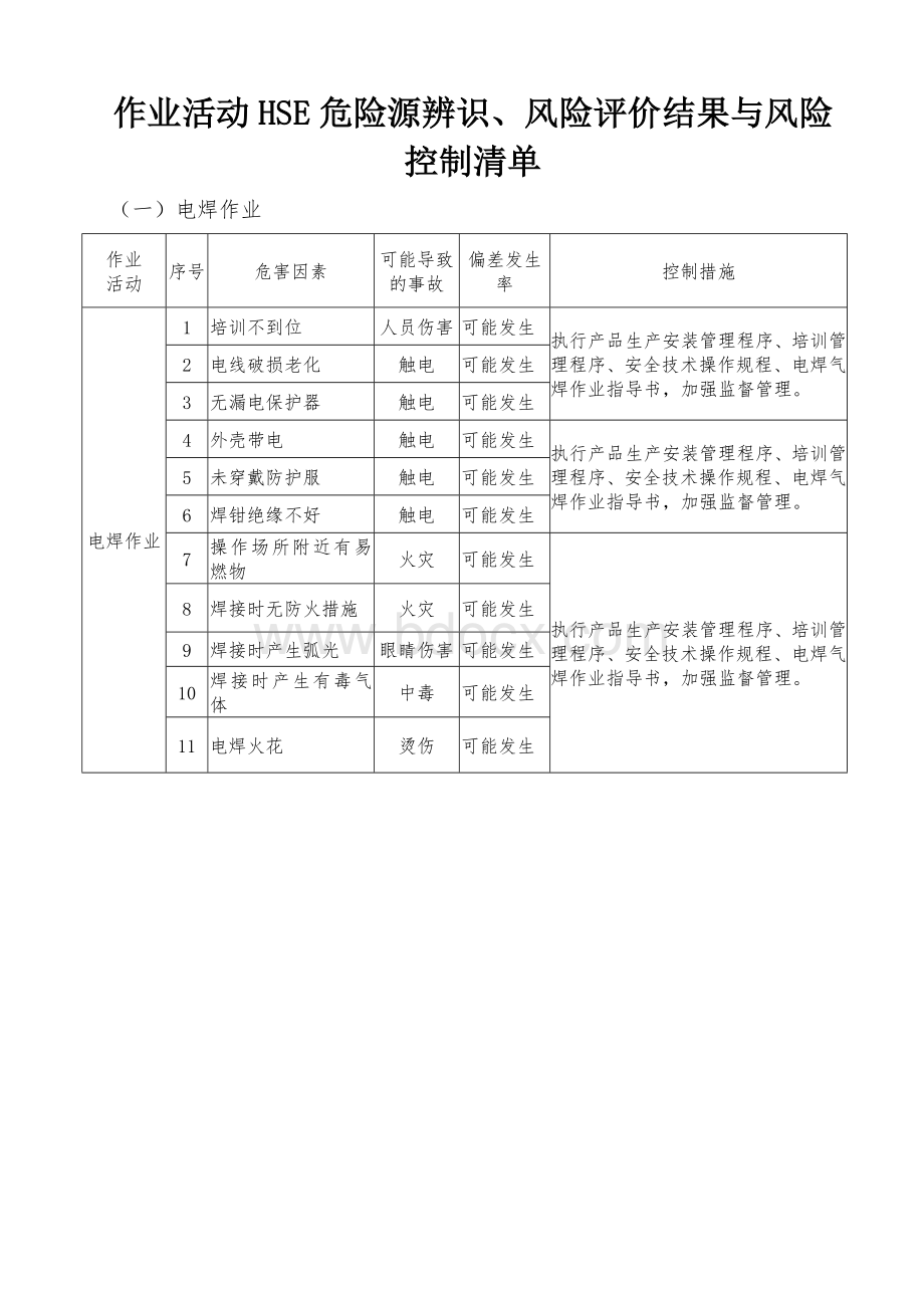 机修厂作业活动HSE危险源辨识.doc