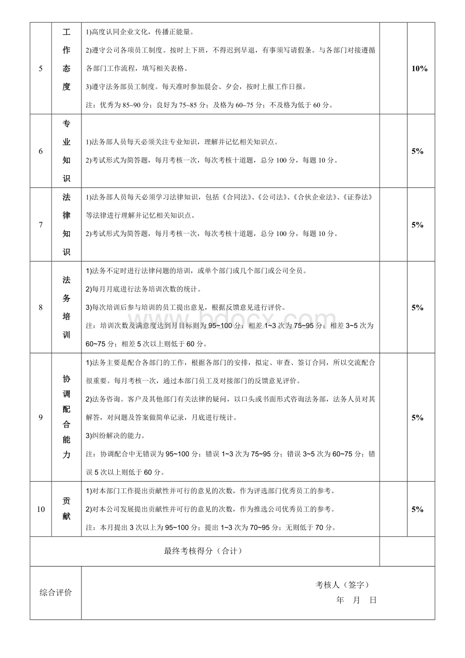 法务部工作标准考核细则.doc_第2页