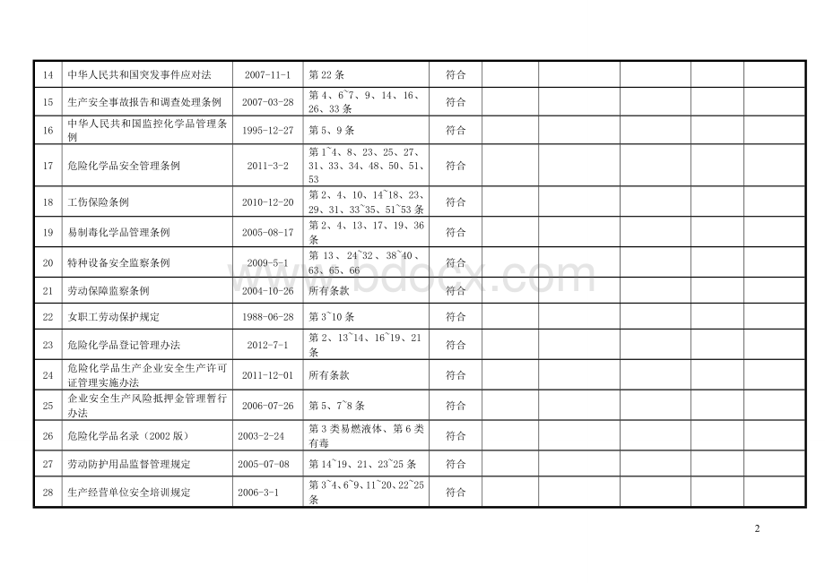 职业健康安全法律法规和其他要求合规性评价表.doc_第2页