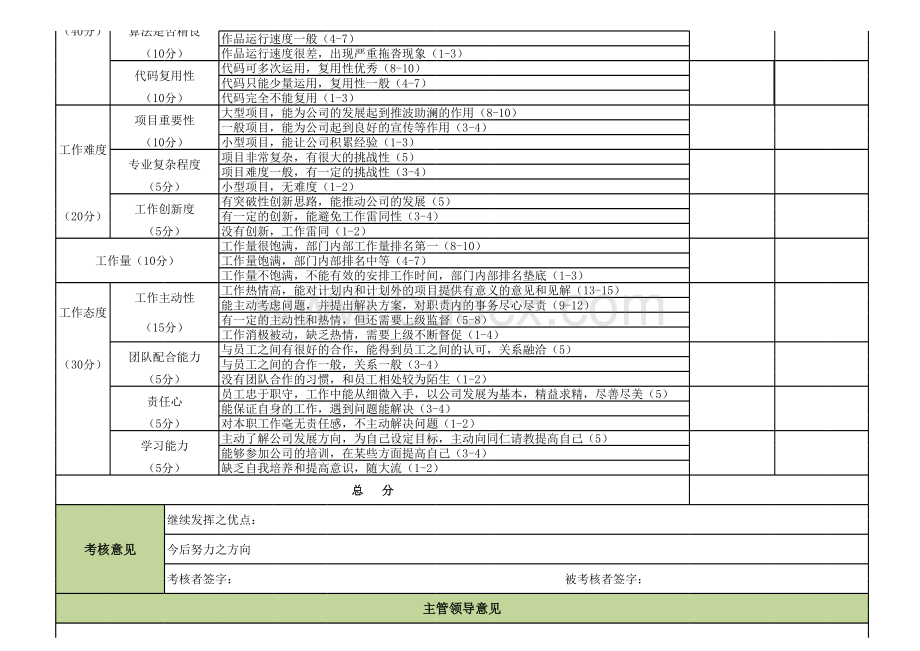 研发部月绩效考核表表格文件下载.xls_第2页