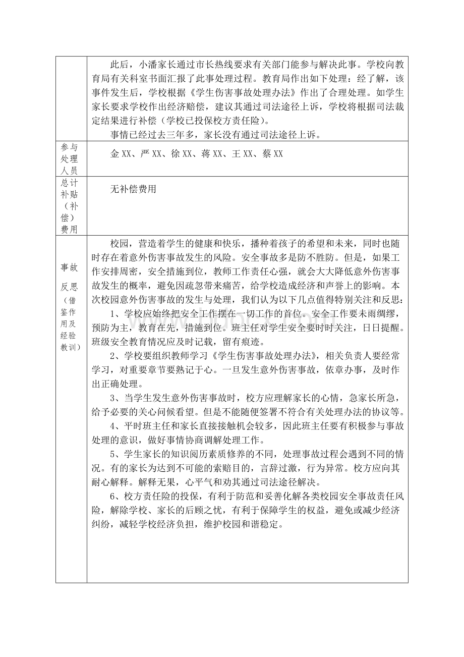 校园伤害纠纷事件处理案例表Word文件下载.doc_第2页