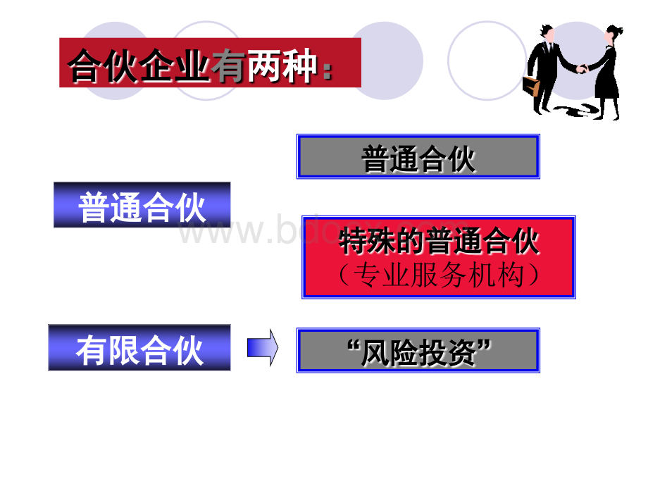 有限合伙企业PPT文档格式.ppt_第2页