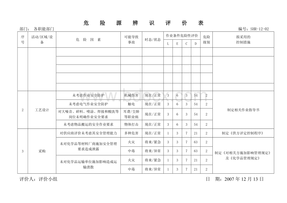 职能部门危险源辨识评价表文档格式.doc_第2页