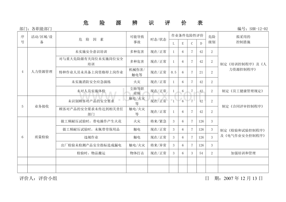 职能部门危险源辨识评价表文档格式.doc_第3页