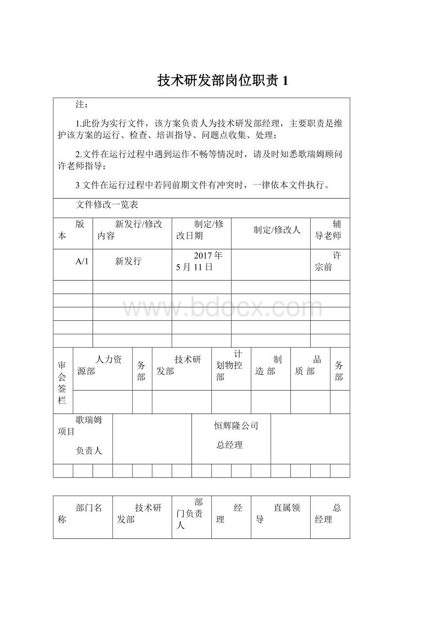 技术研发部岗位职责1.docx_第1页