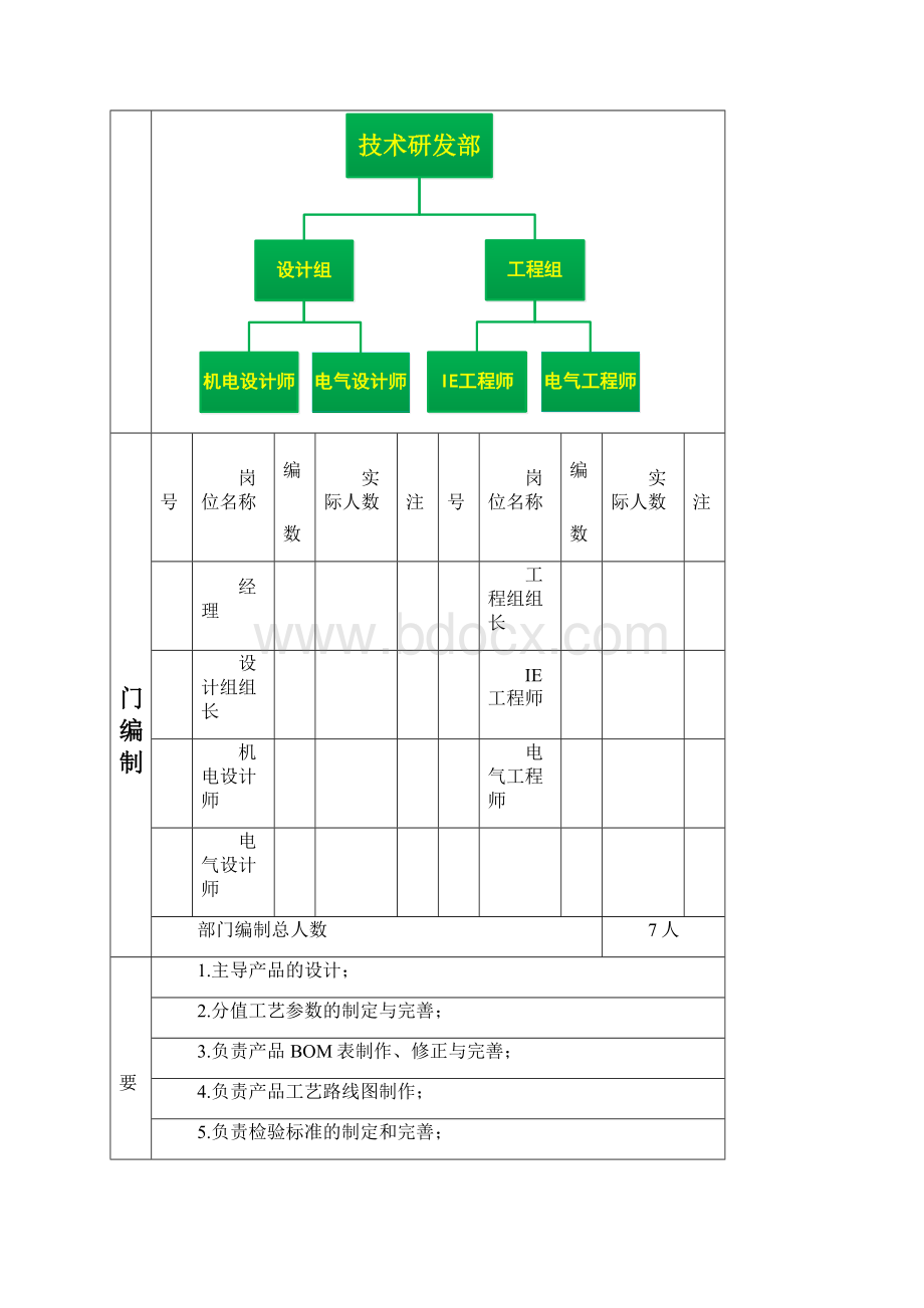 技术研发部岗位职责1.docx_第2页