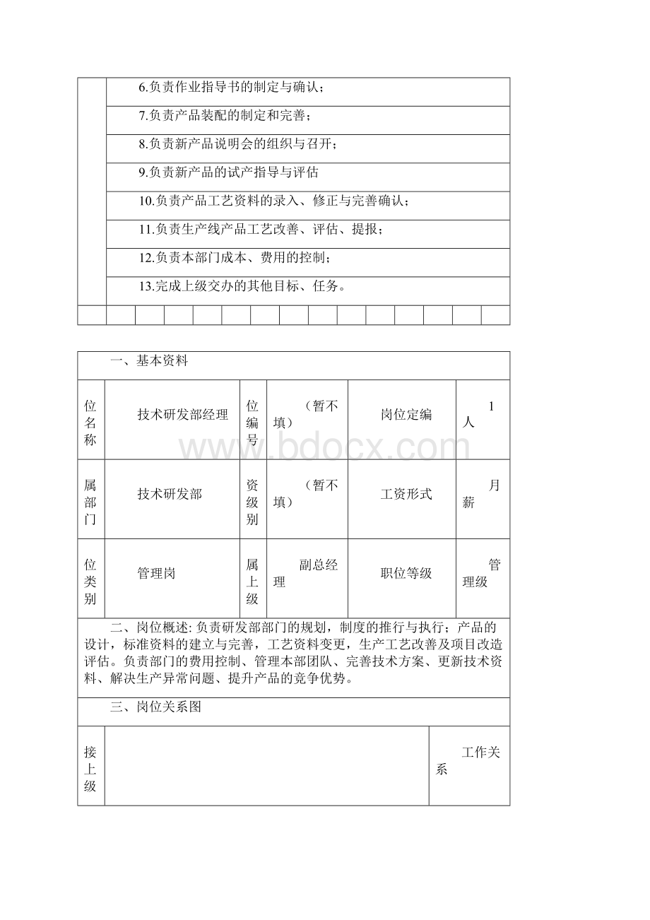 技术研发部岗位职责1.docx_第3页