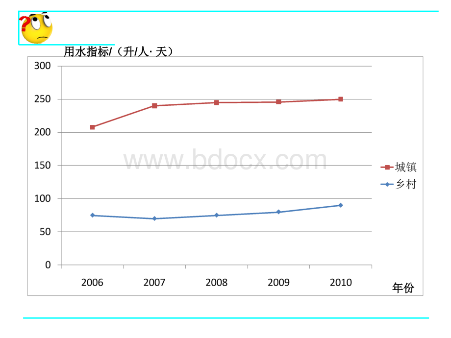 6.1数据的收集.ppt_第3页