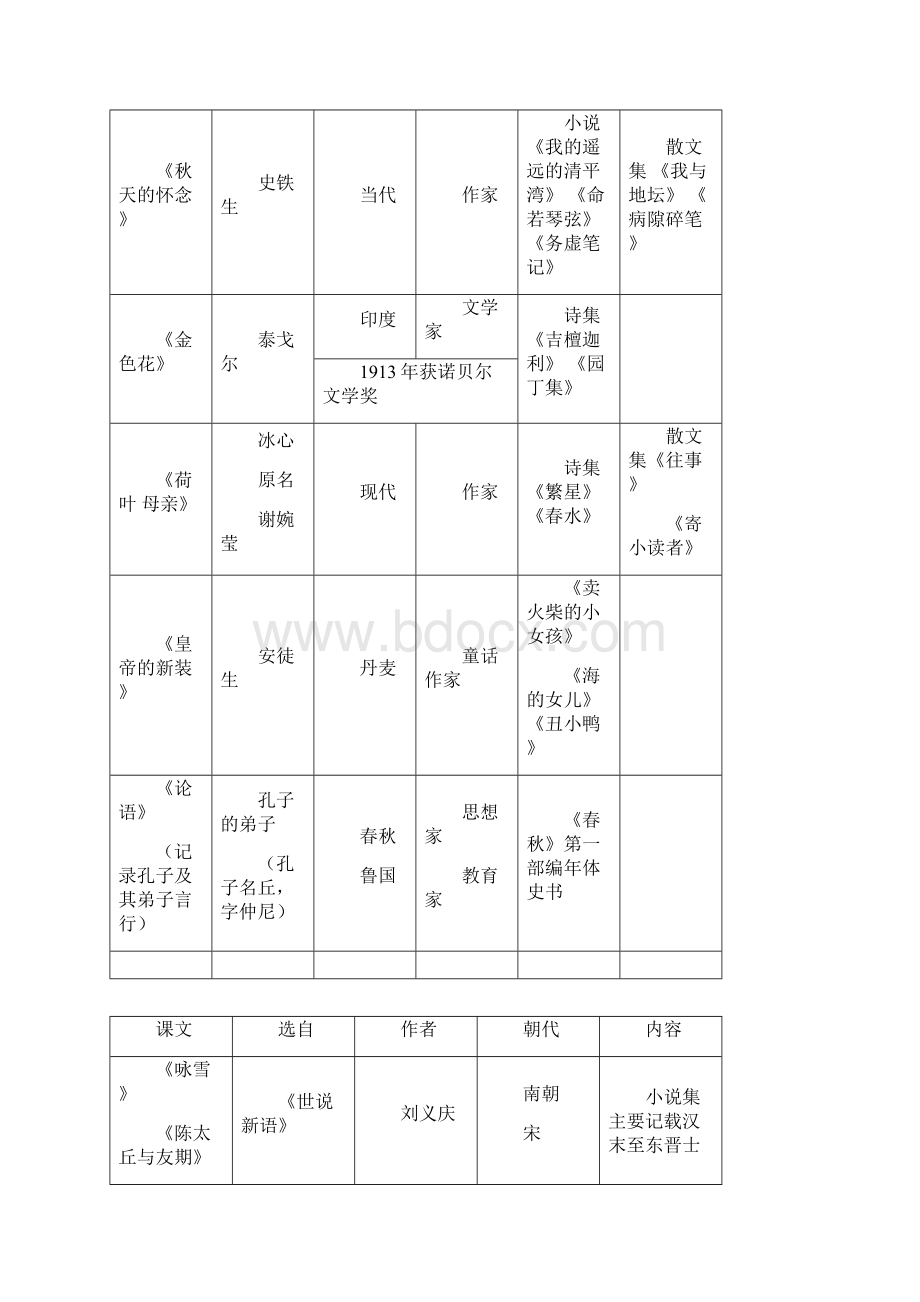 初一上期中语文复习人教版.docx_第3页