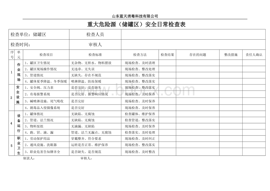 重大危险源日常安全检查表.doc_第1页