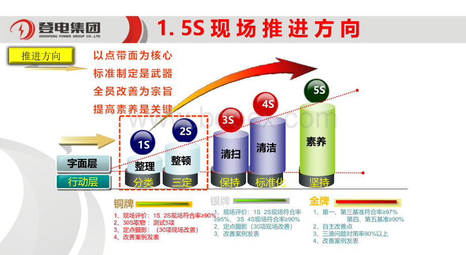 综合管理办公室5S铜牌认证报告PPT文档格式.ppt_第3页