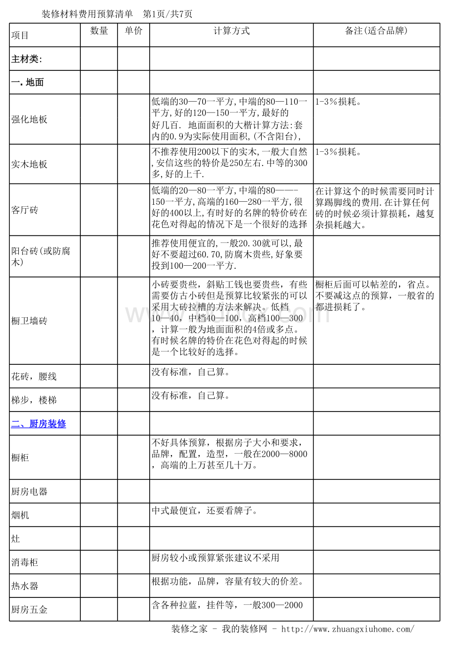 装修预算清单表格表格文件下载.xls