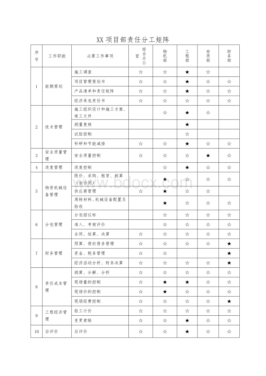 精细化管理项目部责任分工矩阵.doc