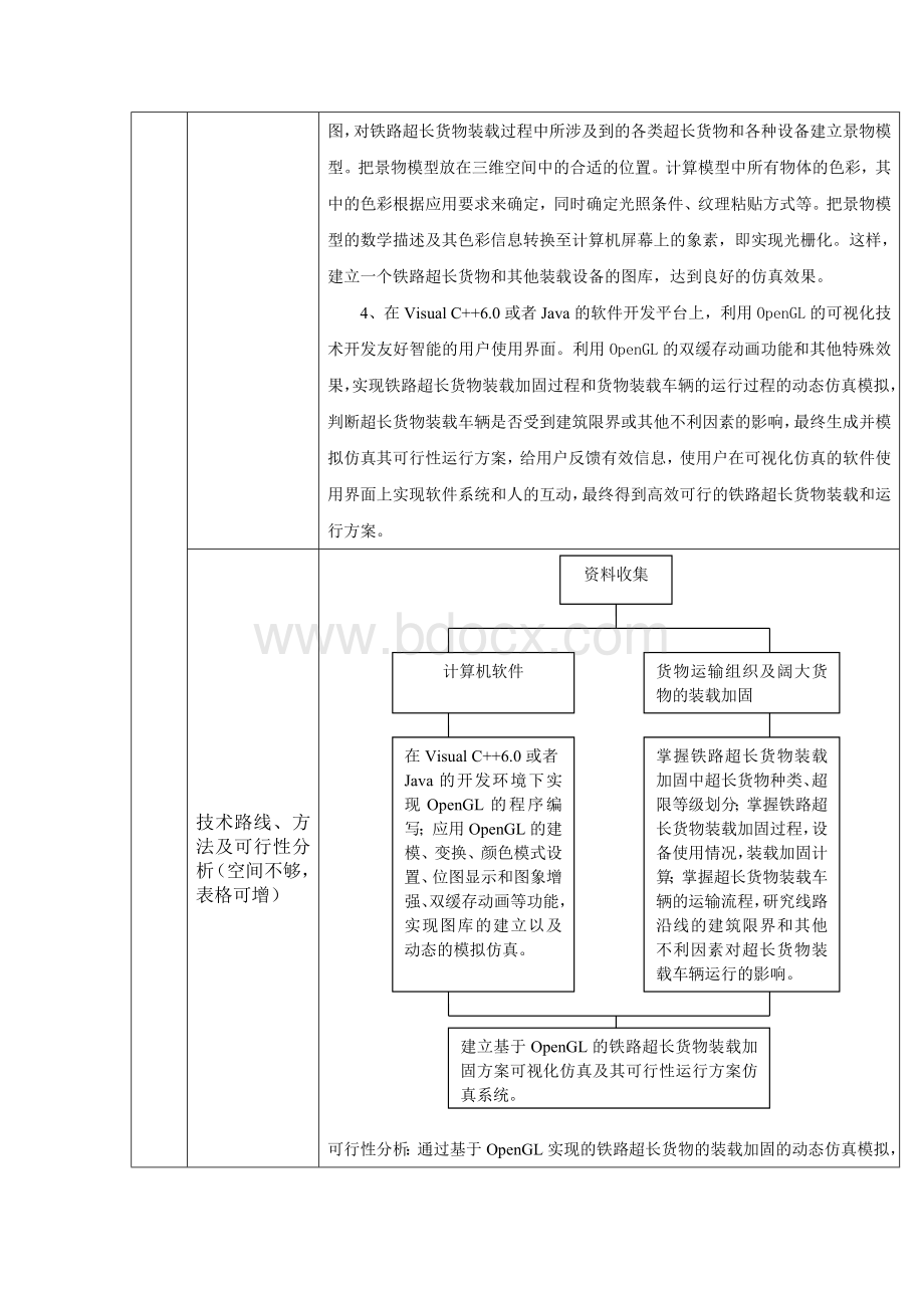 西南交通大学第四届大学生交通科技大赛作品申报书模板Word格式.doc_第3页