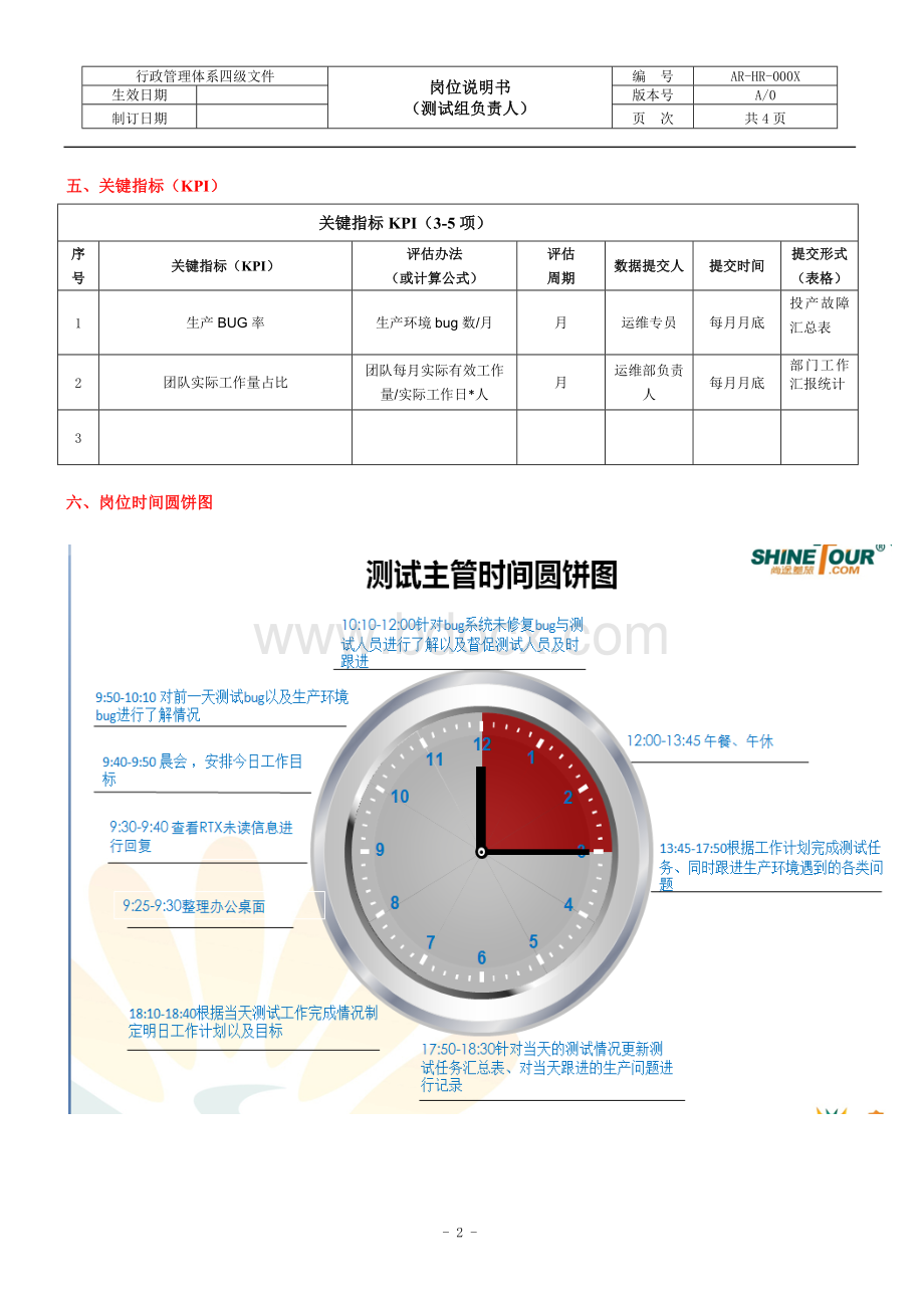 测试组负责人岗位说明书文档格式.docx_第2页