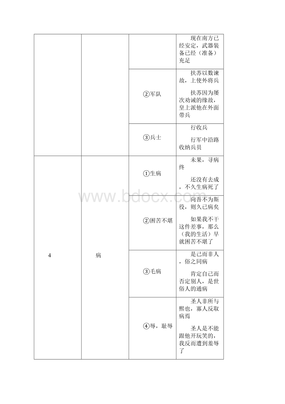 中考文言实词改进.docx_第2页