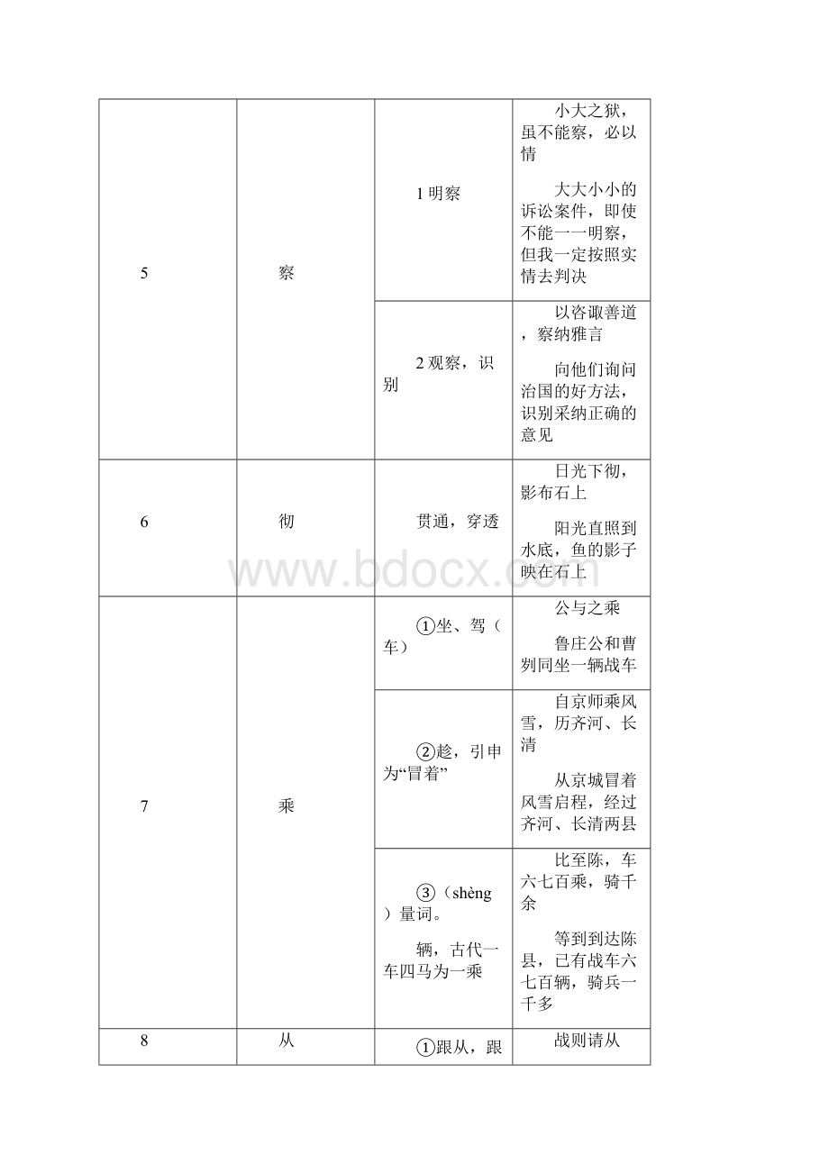 中考文言实词改进.docx_第3页